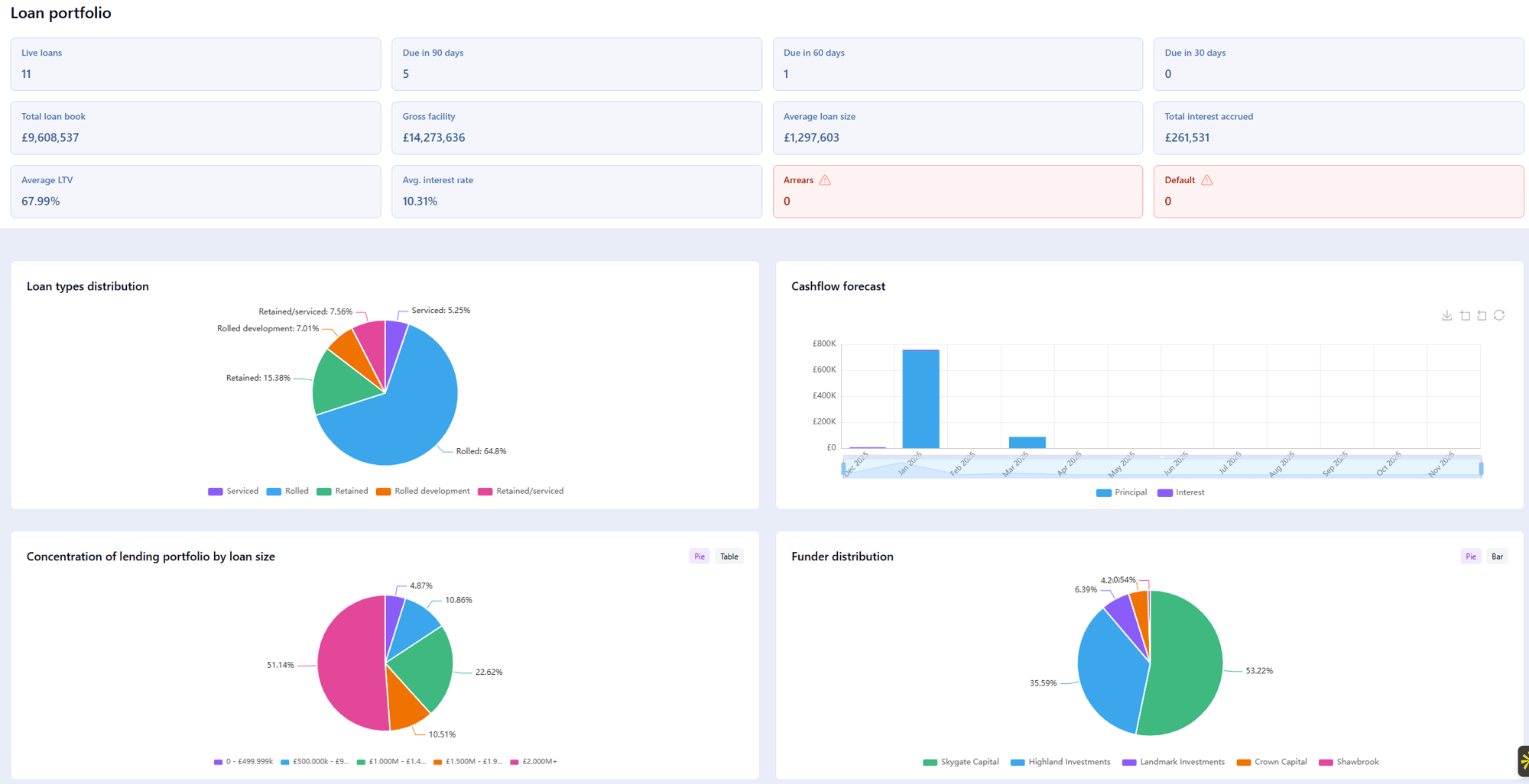 251202_Loan Portfolio