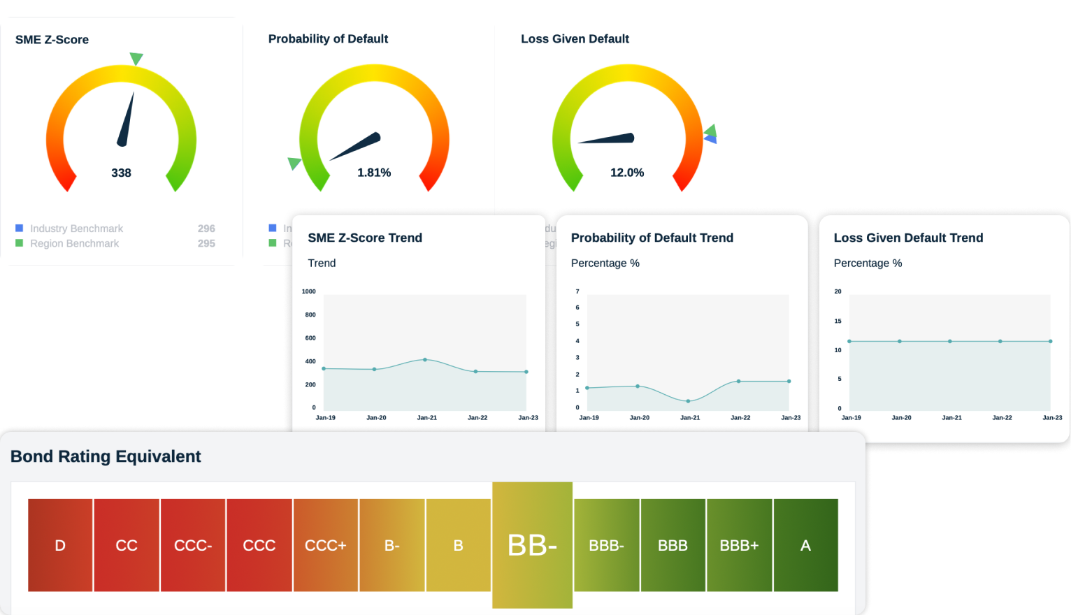 Credit scoring