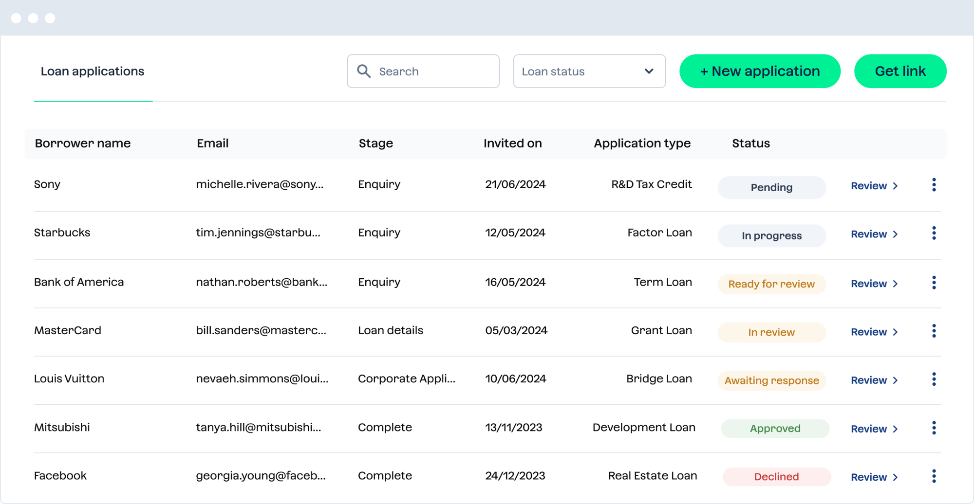 Loan applications list 3