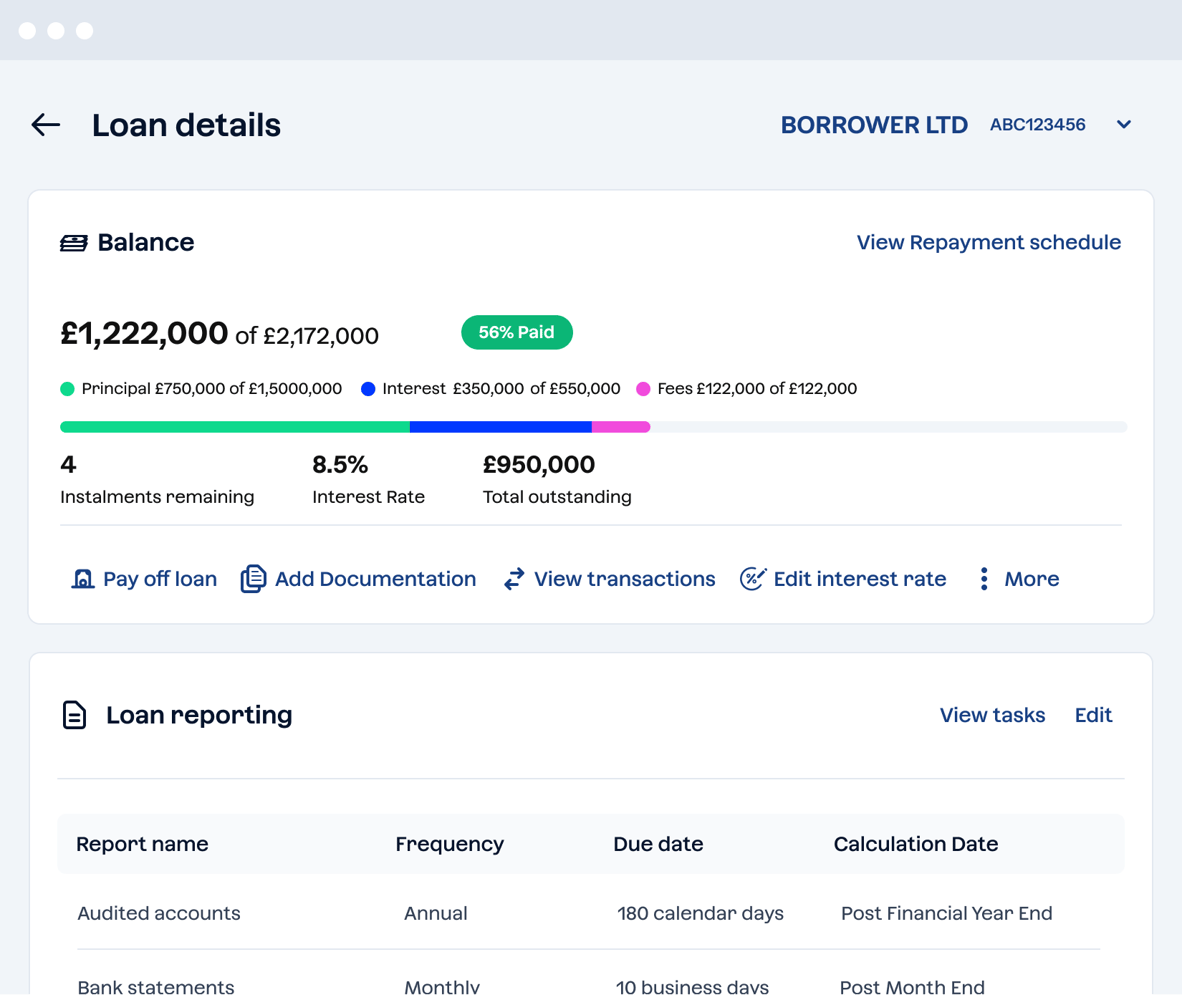 Loan details 2