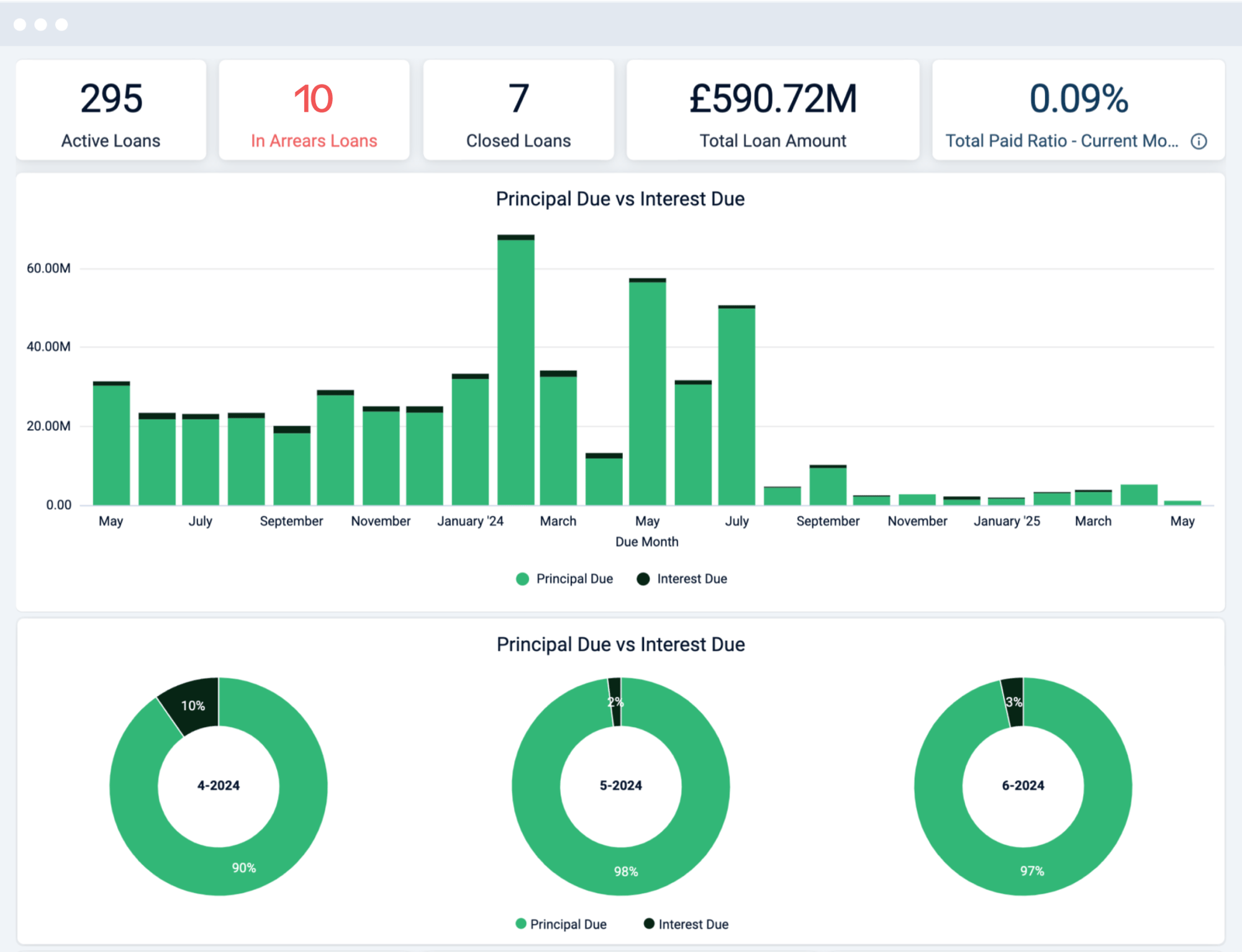 Looker dashboard-2