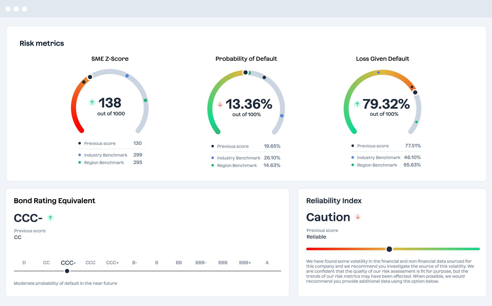 Risk score full