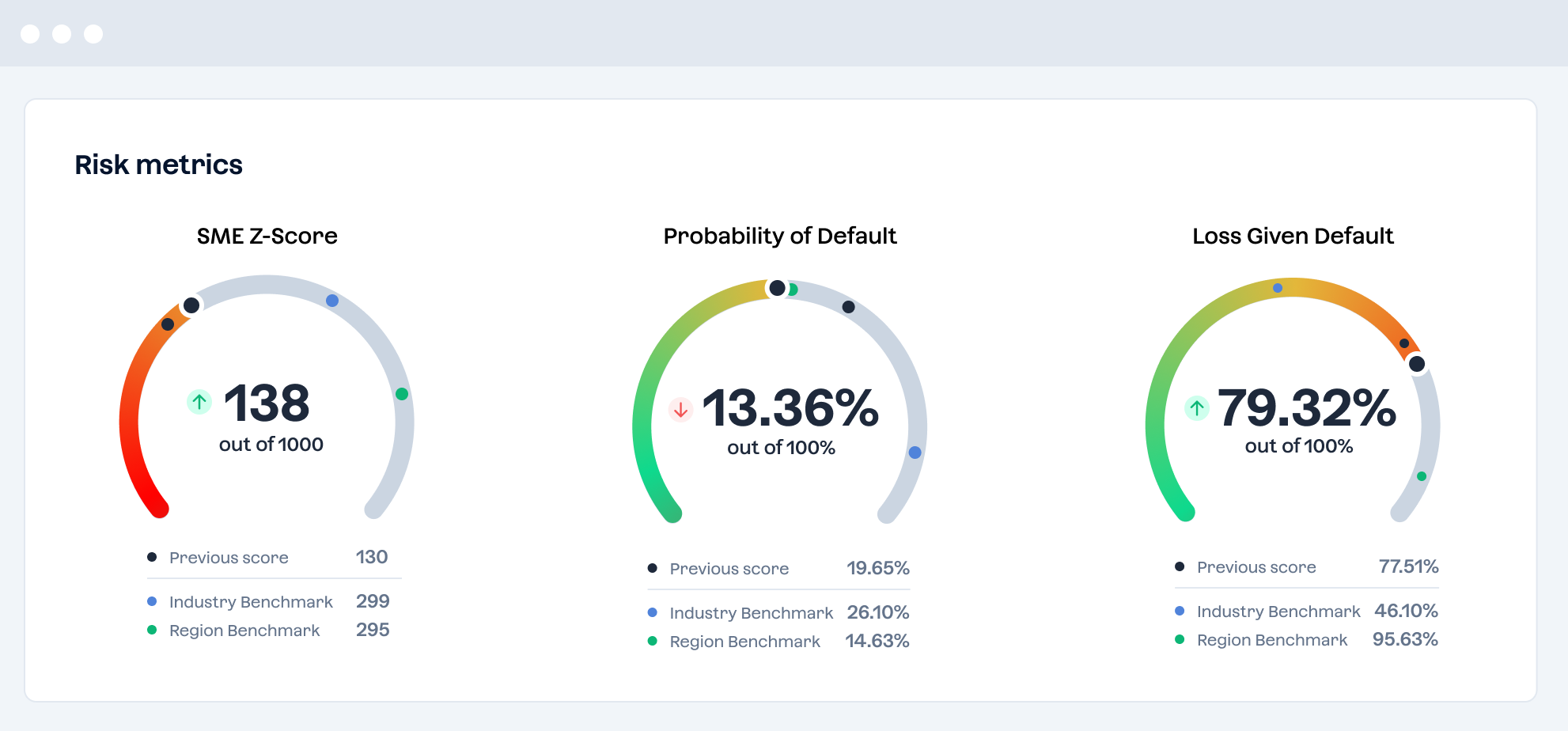 Risk score