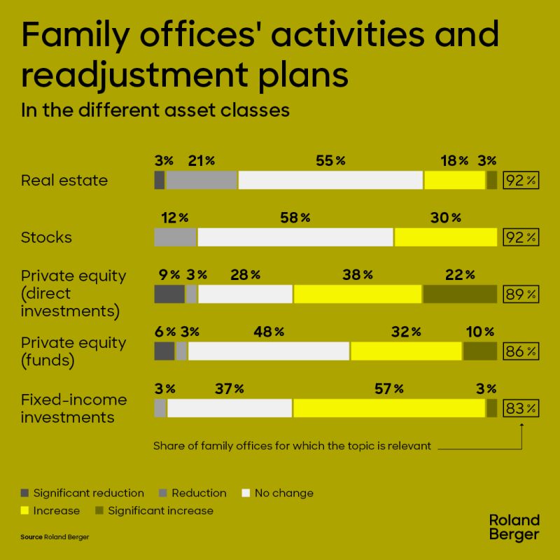 Roland Berger survey