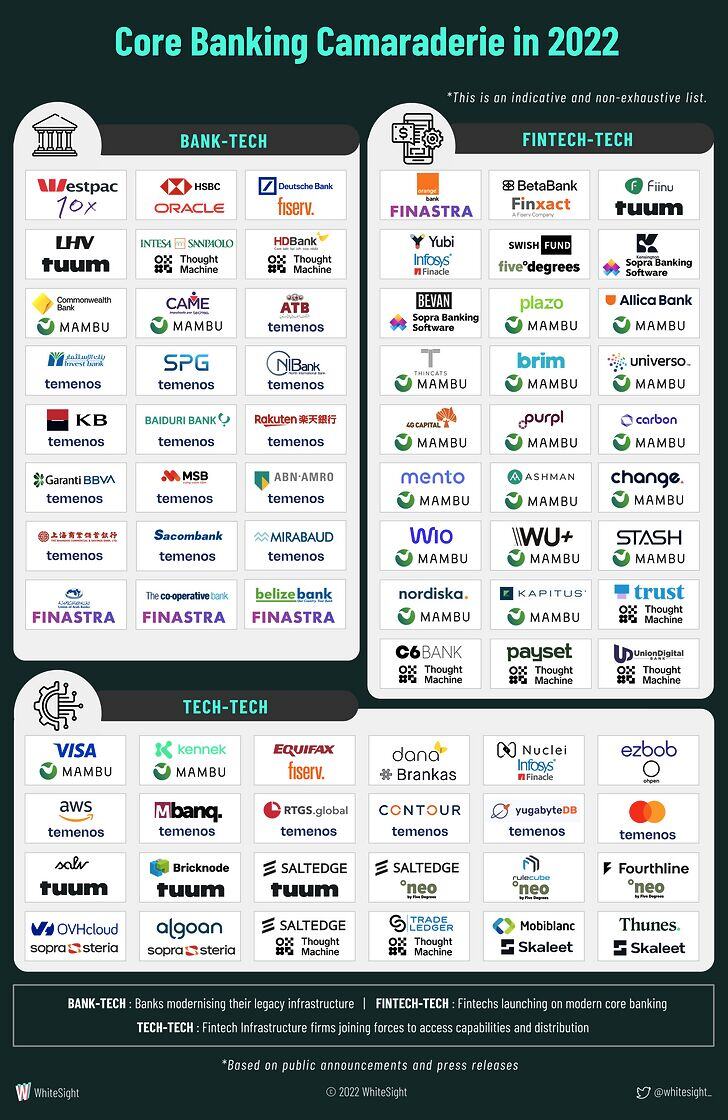 core banking comaraderie